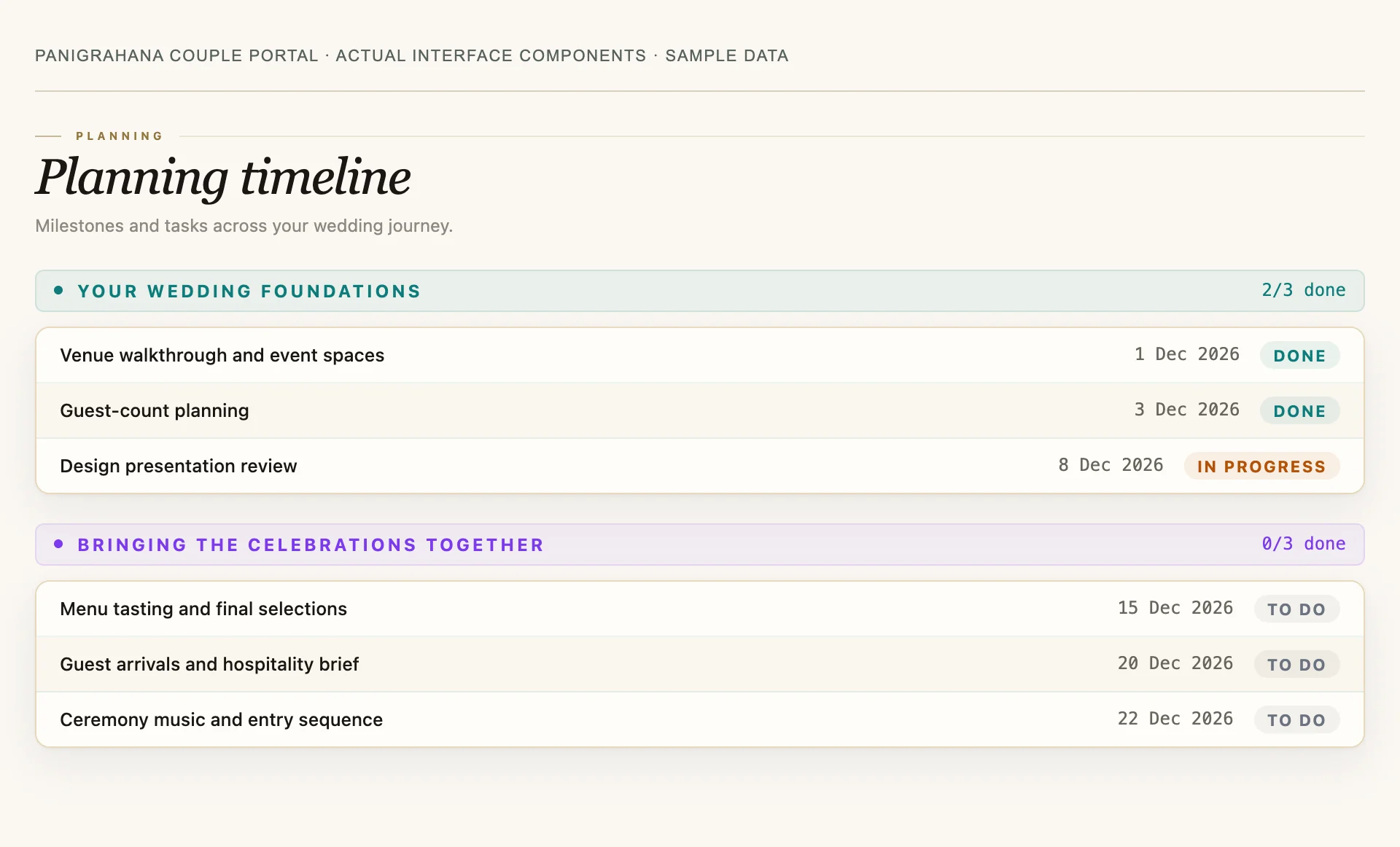 Planning milestones and task status in the Panigrahana couple portal, shown with sample wedding data
